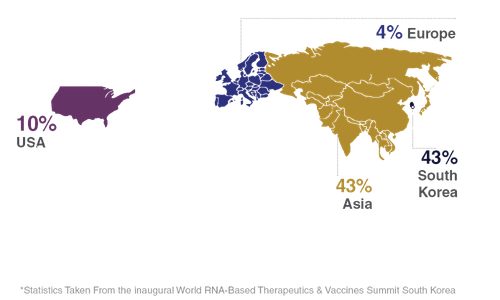 Attendees by Location Graph - World Cell & Gene Therapy Summit South Korea