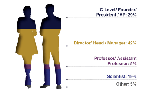 Audience Seniority Graph - World Cell & Gene Therapy Summit South Korea